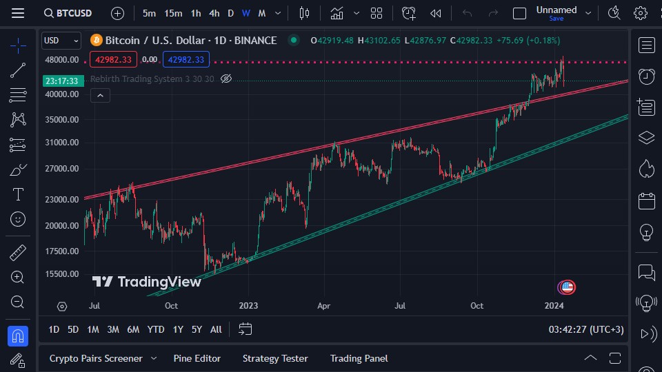 TradingView Chart